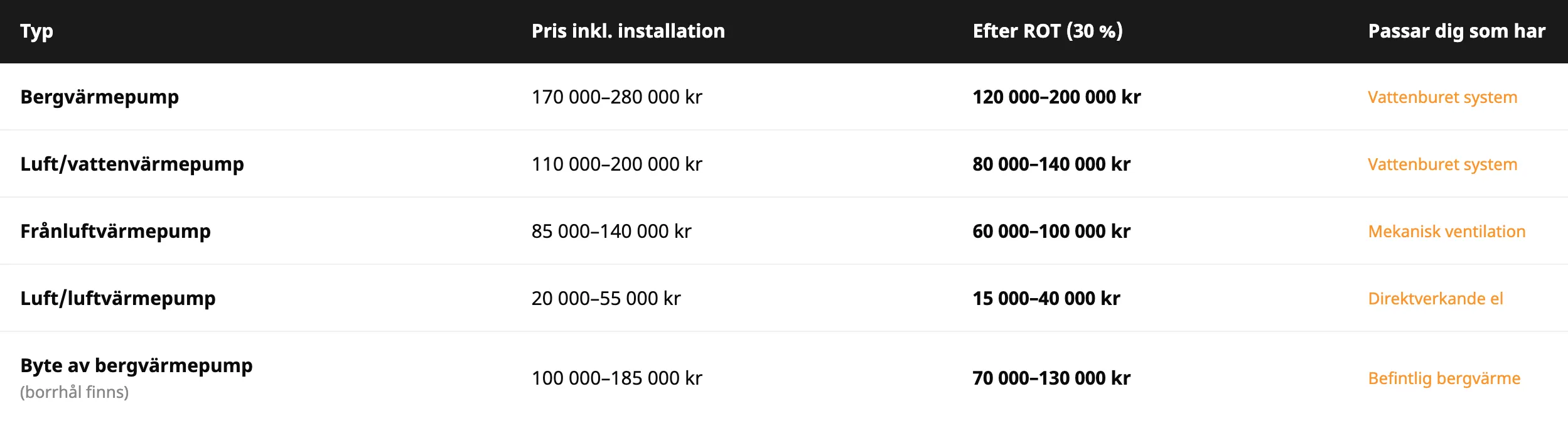 Vi-vämer-pristabell.webp
